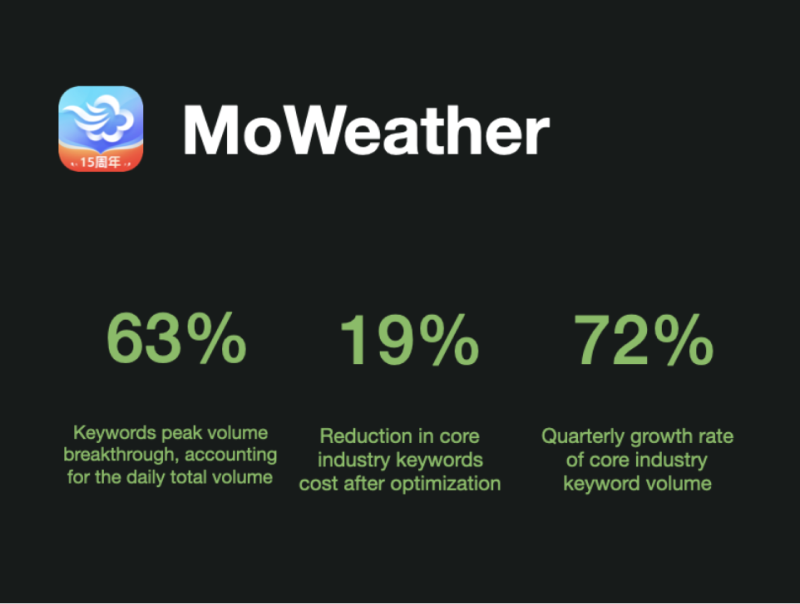 Harnessing Data Insights for MoWeather: Enhancing Functionality and Predicting Traffic Trends.